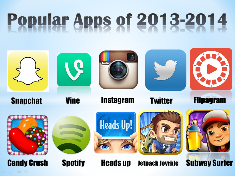 Popular Apps of 2013-2014