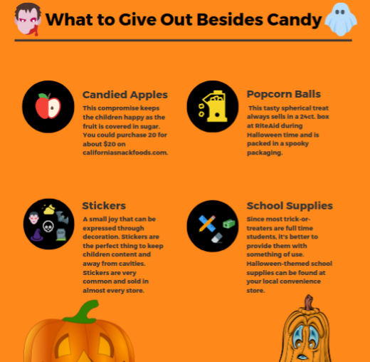 Trick or Treat: Candy Alternatives