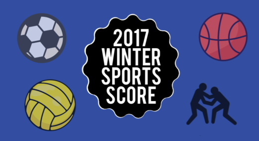 Winter Sports Scoreboard