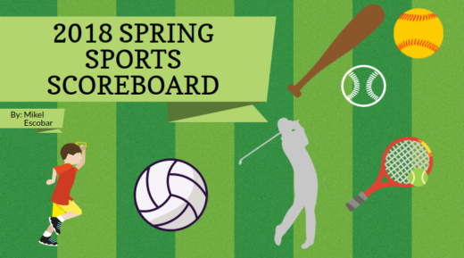 Spring Sports Scoreboard: Final Scores