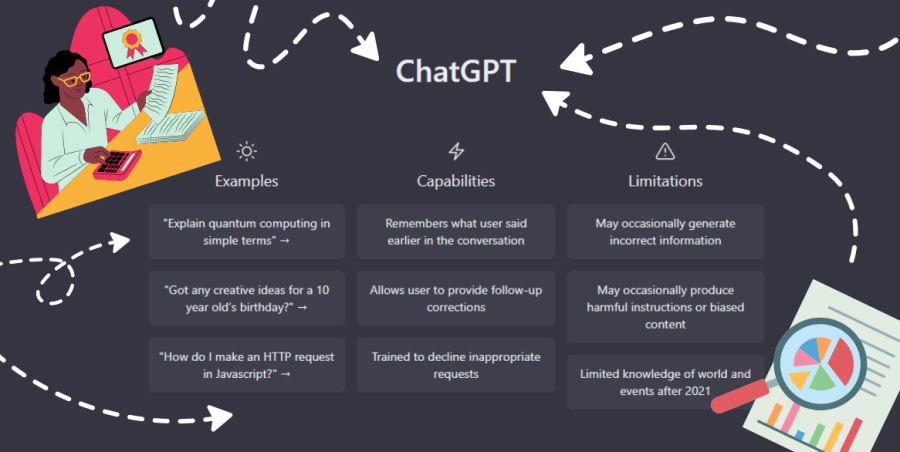 ChatGPT’s home page displays its potential and limitations that are responsible for altering the current process of learning and producing information. 