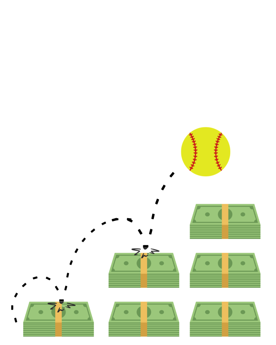The cost to play softball