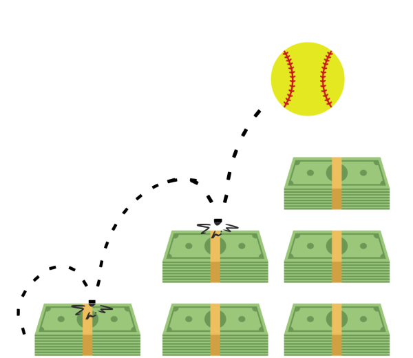 The cost to play softball